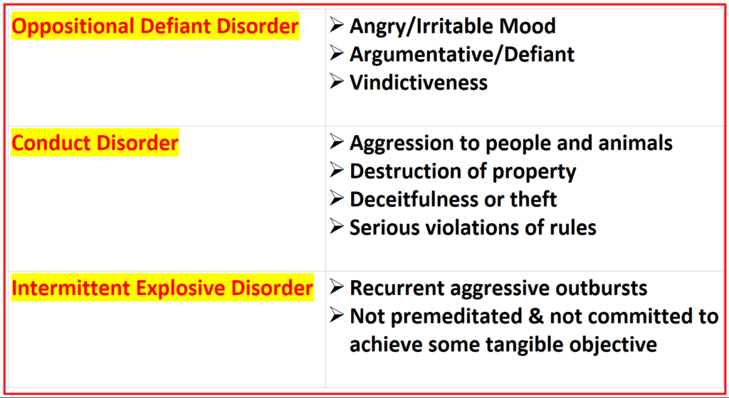 Disruptive, Impulse-control, And Conduct Disorders - The PA School ...